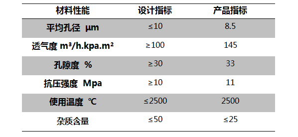 超高溫氣體過濾碳材料的研發(fā)應用.png